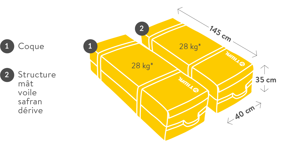 Poids et dimensions des sacs de transport du dériveur transportable Tiwal 3