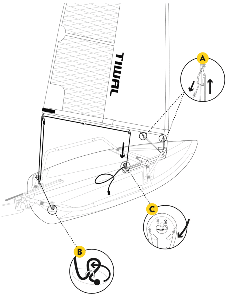 How Does The Rigging Of A Tiwal Dinghy Work Tiwal Sailboats